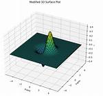 Plotting 3D Surface Using Python: Raise Valueerror("Argument Z Must Be 2-Dimensional.") Matplotlib [Duplicate]
