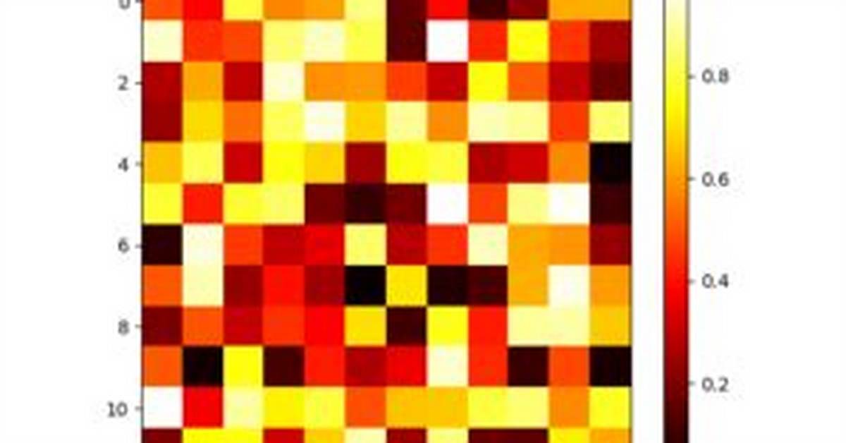 Plotting a 2D Heatmap with Matplotlib