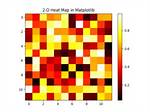 Plotting a 2D Heatmap with Matplotlib