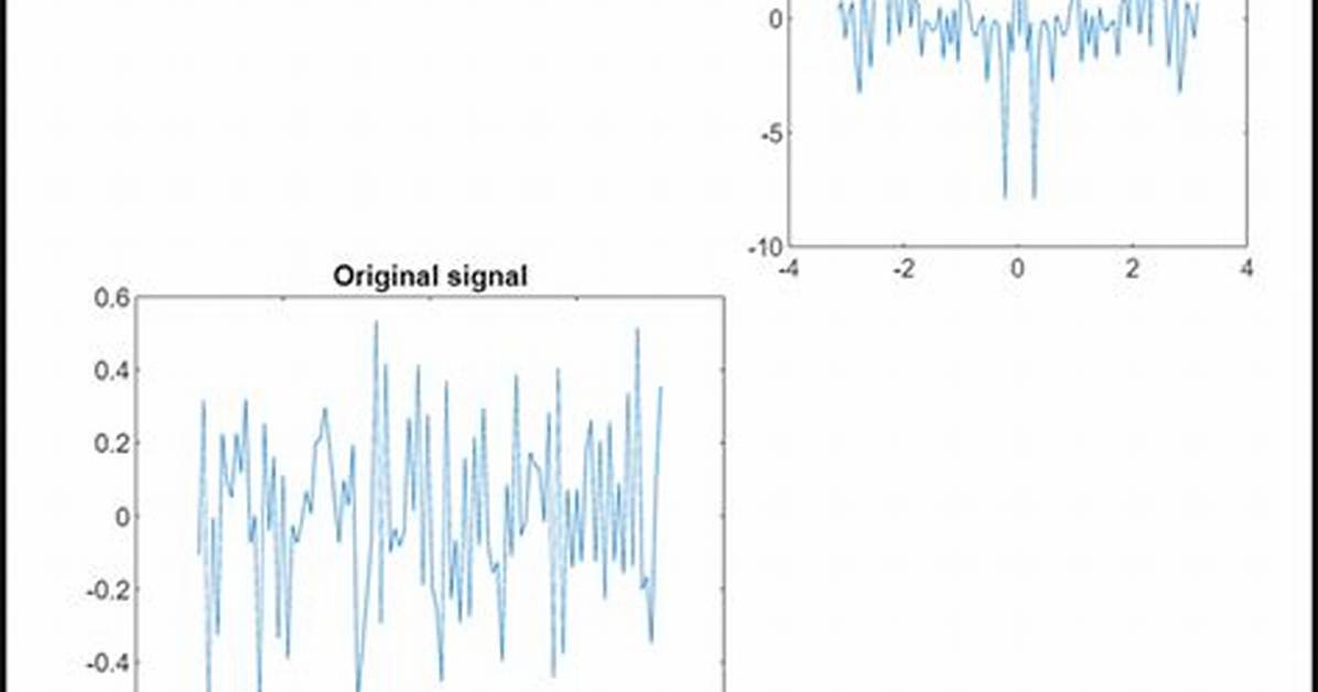 Plotting a Fast Fourier Transform in Python