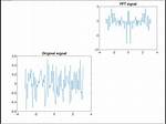 Plotting a Fast Fourier Transform in Python