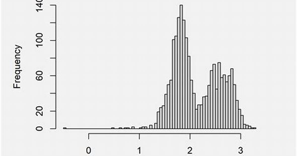 Plotting a Histogram on a Log Scale with Matplotlib