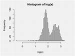 Plotting a Histogram on a Log Scale with Matplotlib