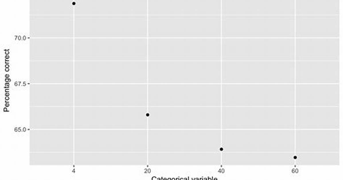 Plotting Categorical Variable (X) Against Continuous Variable (Y) in R