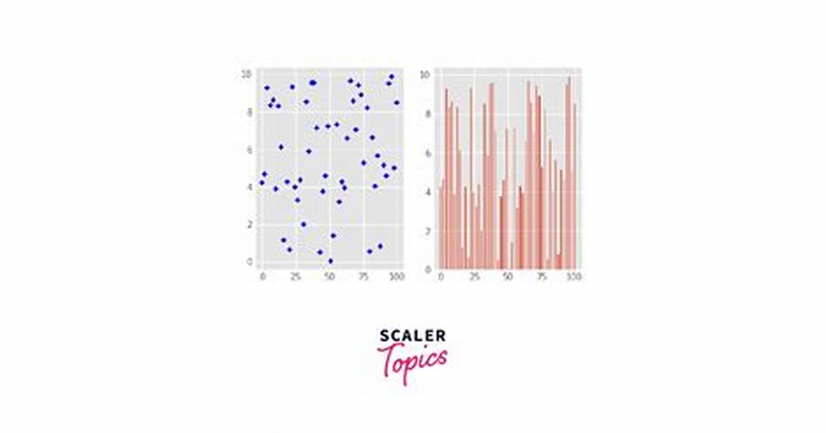 Plotting Images Side by Side Using Matplotlib
