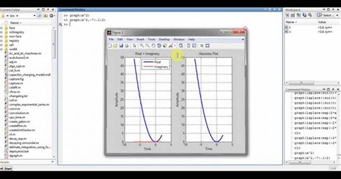 Plotting Piecewise Functions in Matlab