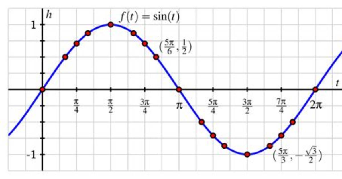 Plotting Sin(1/X)