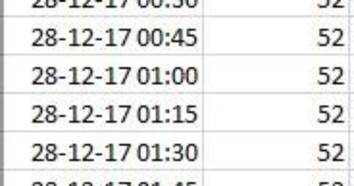 Plotting Two Time Based Data Values on a Single Chart in Excel