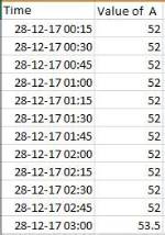 Plotting Two Time Based Data Values on a Single Chart in Excel