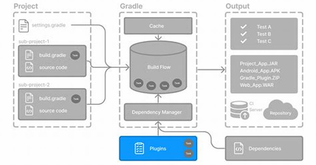 Plugins to Add compileJava Task in Gradle