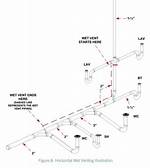 Plumbing Venting Rules