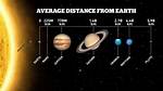 Pluto Current Distance