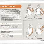 Pnf Patterns Upper Extremity