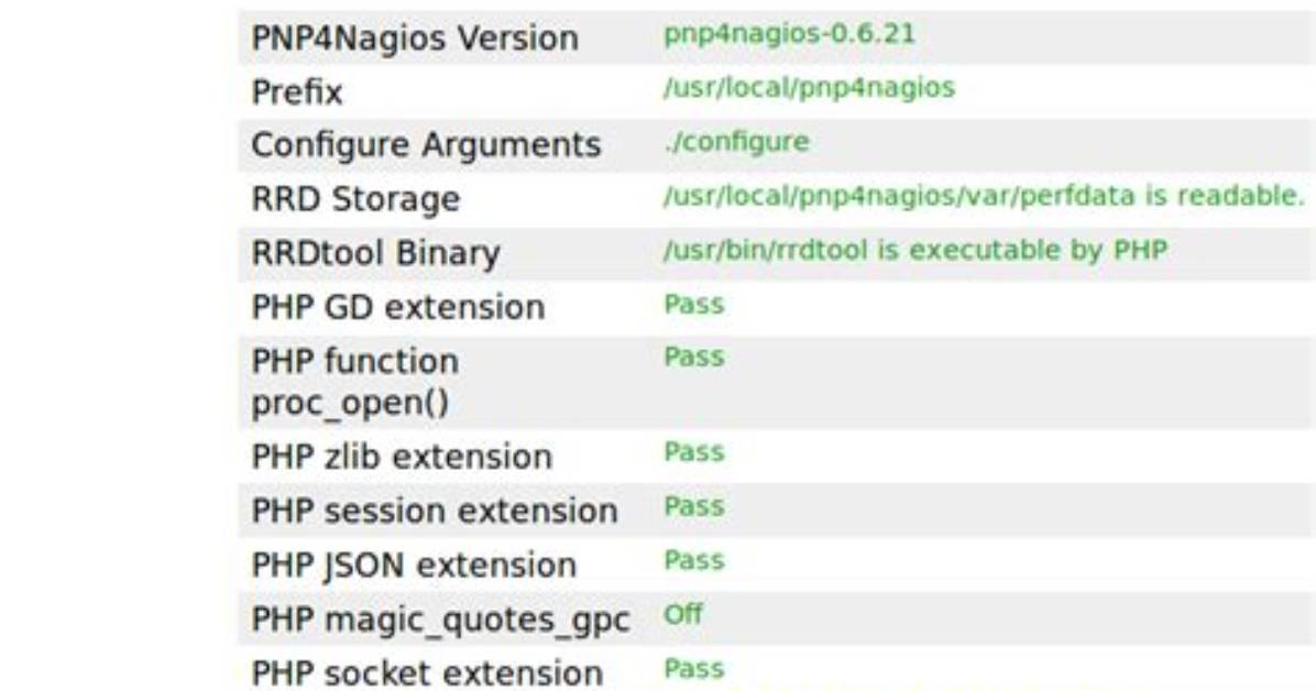 Pnp4Nagios Error with Apache