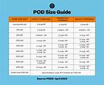 Pod Dimensions