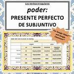 Poder Subjunctive