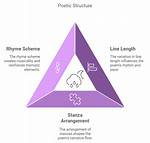 Poem Structure