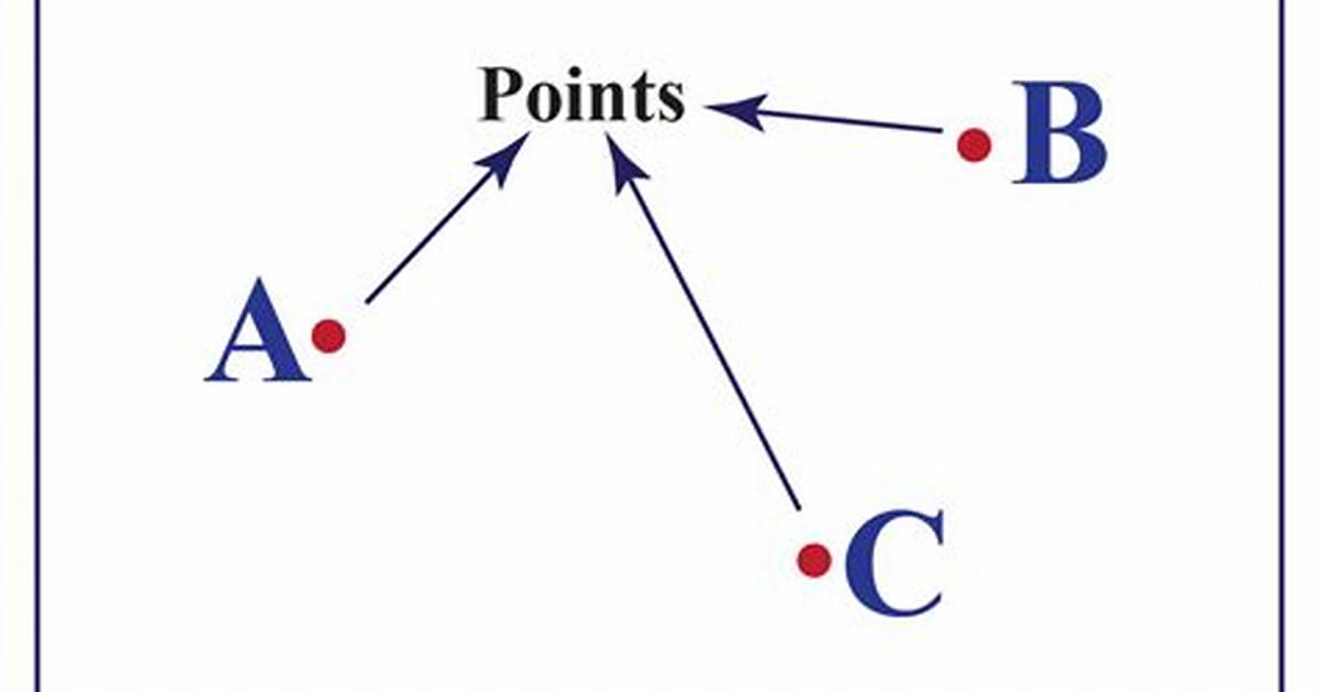 Point Definition Geometry