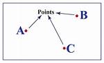 Point Definition Geometry