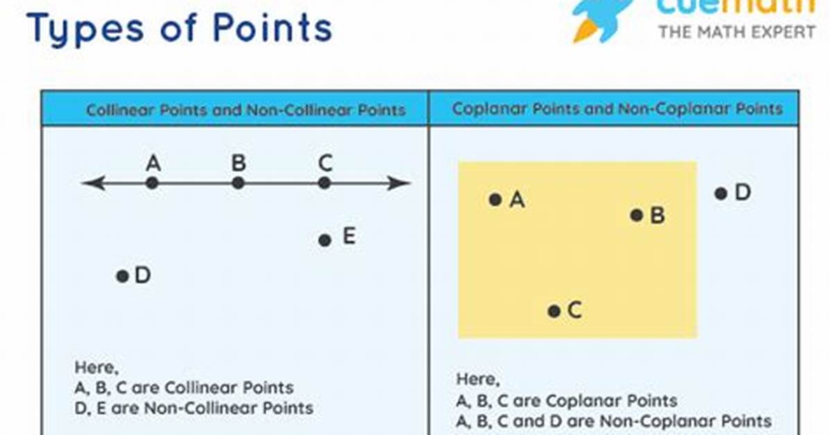 Point Definition Math