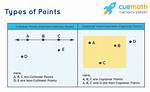 Point Definition Math