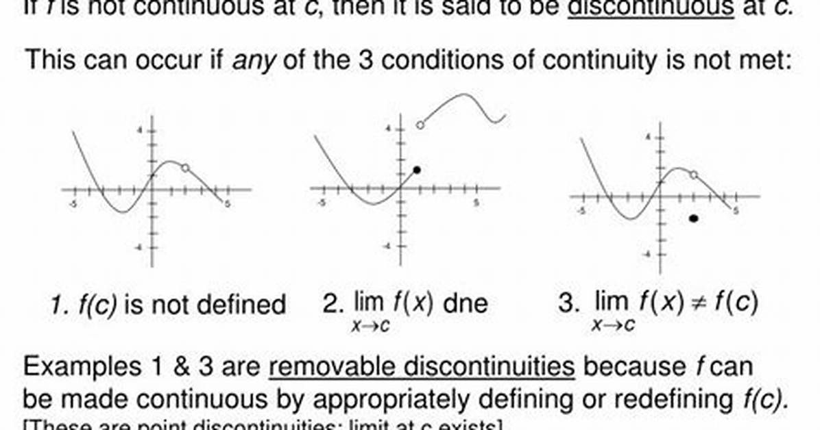 Point Discontinuity
