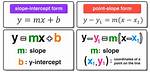 Point Intercept Form