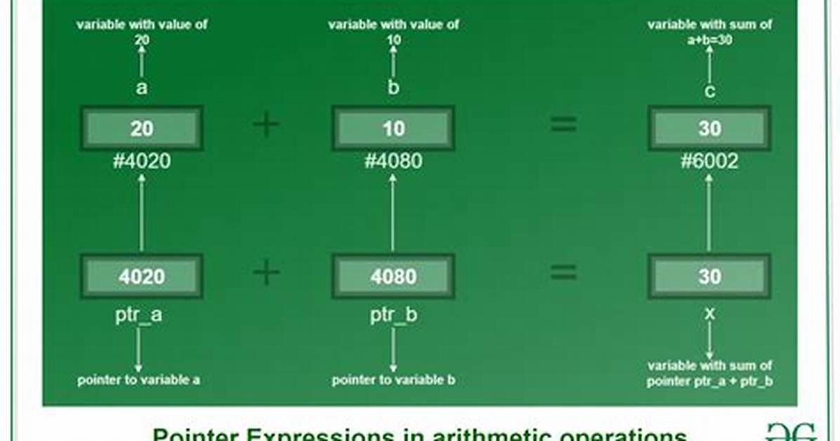 Pointer Arithmetic [Closed]