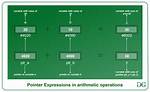 Pointer Arithmetic [Closed]