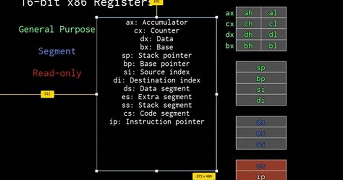 Pointer Deferencing in X86 Assembly Code