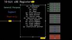 Pointer Deferencing in X86 Assembly Code