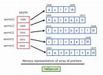 Pointer to Array of Pointers