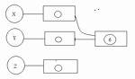 Pointers Box and Circle Diagram