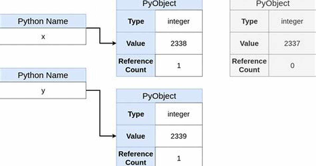 Pointers in Python?