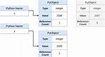 Pointers in Python?