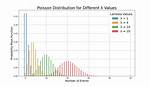 Poisson Distribution Lambda or Mu?