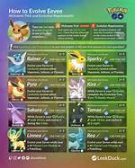 Pokemon Go How to Evolve Eevee into Umbreon