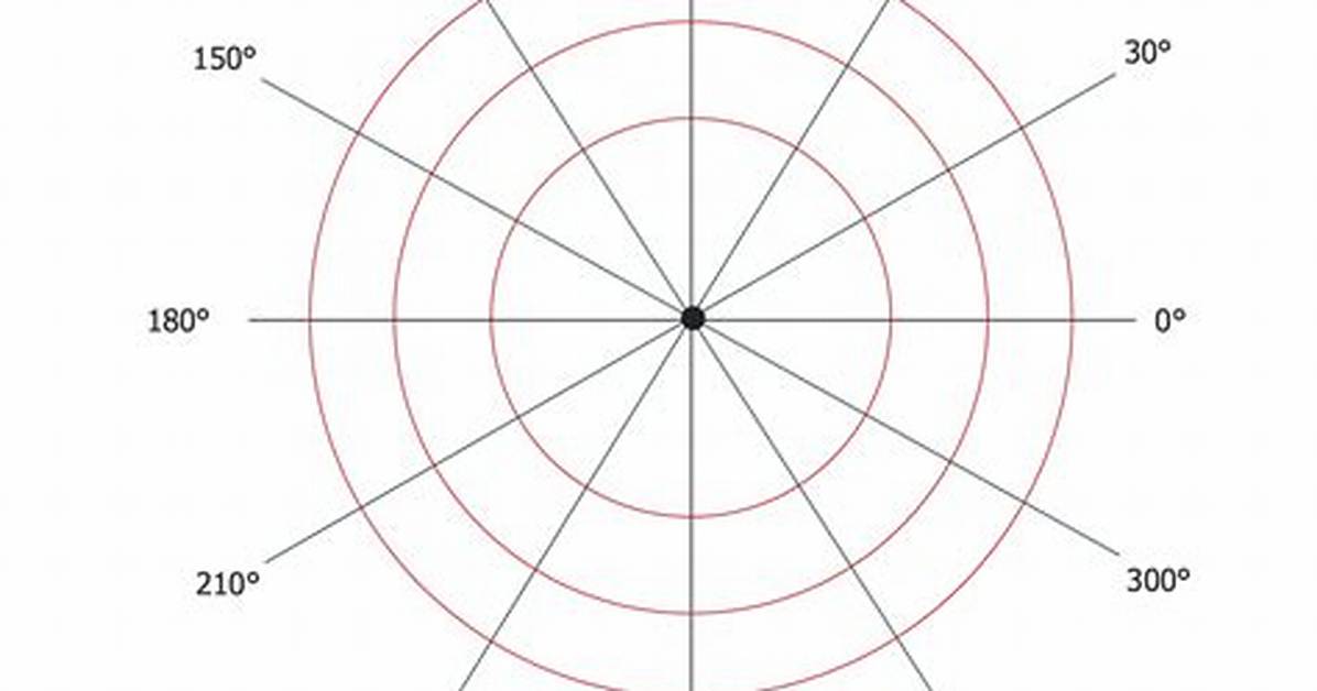 Polar Coordinate Graph