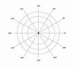 Polar Coordinate Graph