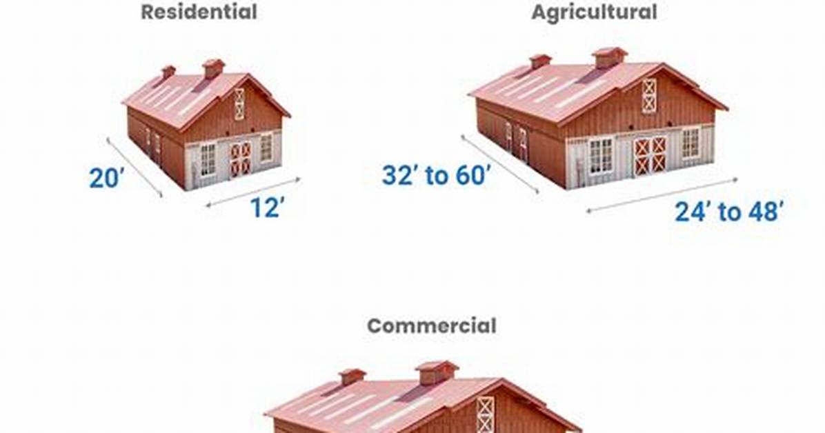 Pole Barn Sizes