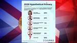 Polls Close for Gop Primary Election in South Carolina – Wsoc Tv