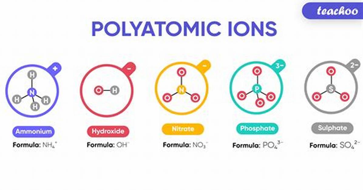 Polyatomic Atoms
