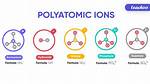 Polyatomic Atoms