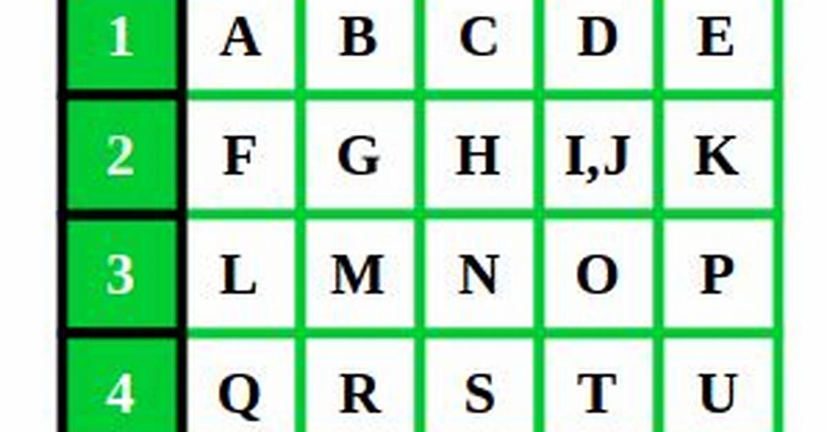 Polybius Square Javascript Map Function