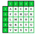 Polybius Square Javascript Map Function