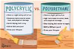 Polycrylic vs Polyurethane