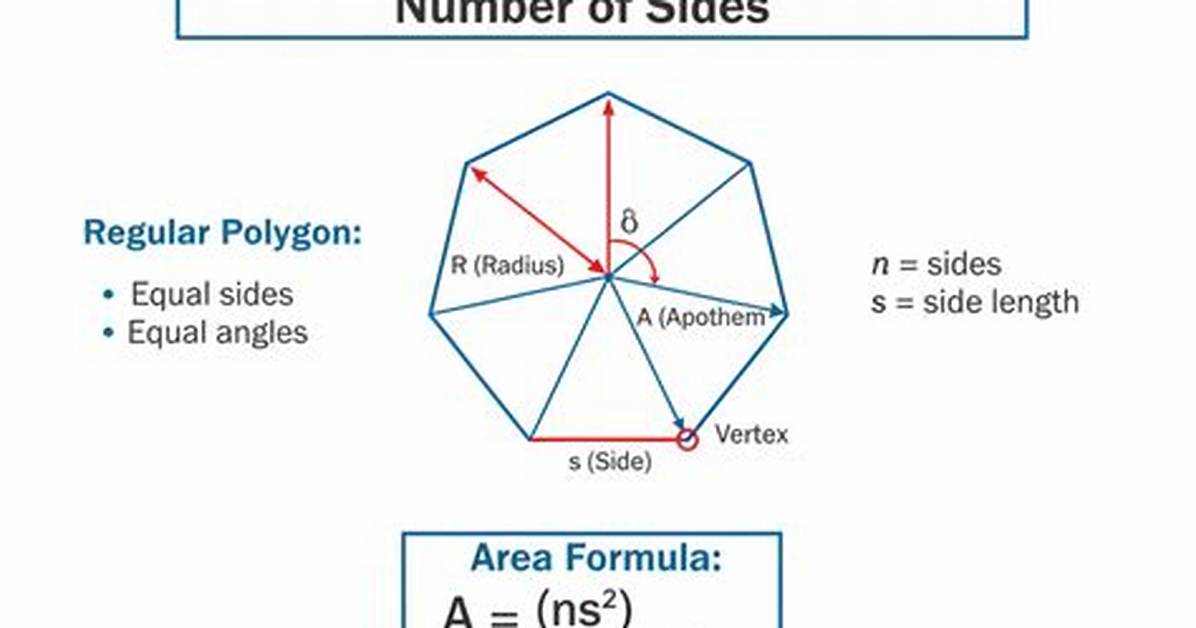 Polygons Calculator