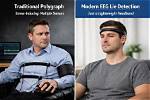 Polygraph Detection