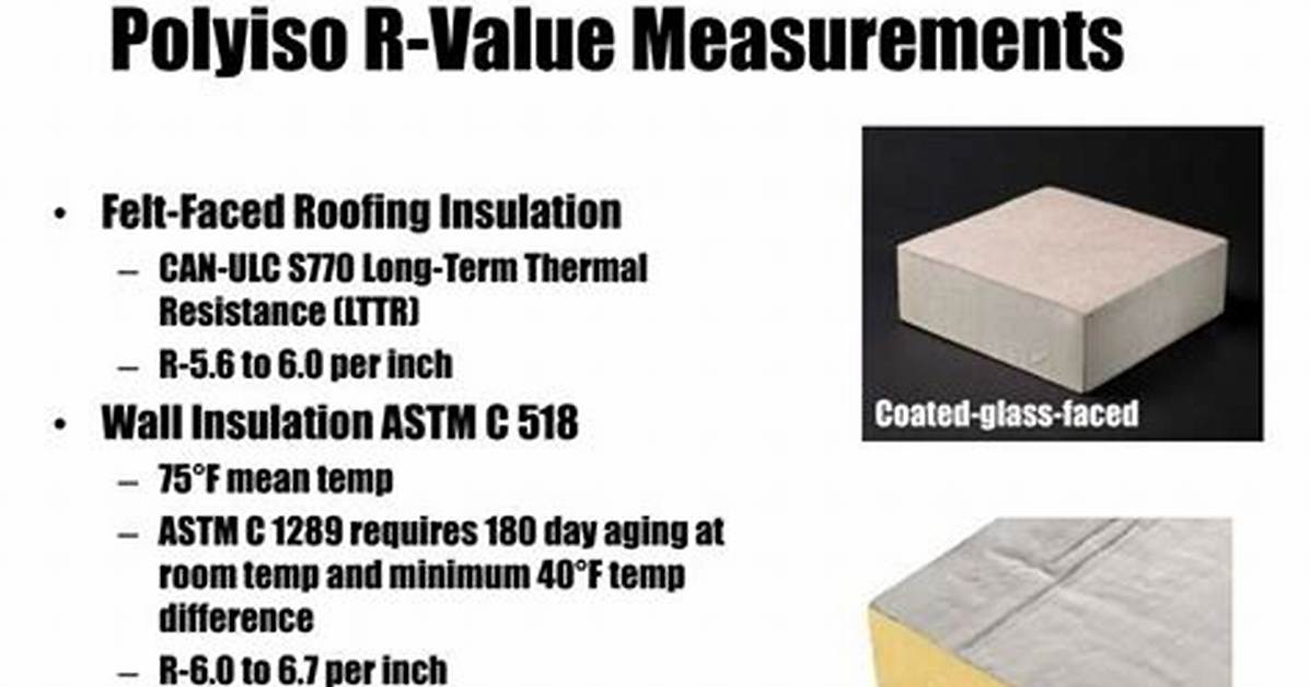 Polyiso R Value