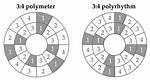 Polymeter